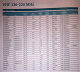 NMOQW152 Pulse-Larsen 1/4 Wave whip 152 - 162 MHz Omni antenna NMO Base