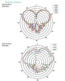 3-in-1 Roof Mount Sharkfin Antenna For Cradlepoint & Sierra Wireless In-Vehicle Routers. GPS+Cellular+WiFi, 5ft Cables | RSF-DB-G4W-5-SSS