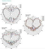 3-in-1 Roof Mount Sharkfin Antenna For Cradlepoint & Sierra Wireless In-Vehicle Routers. GPS+Cellular+WiFi, 5ft Cables | RSF-DB-G4W-5-SSS