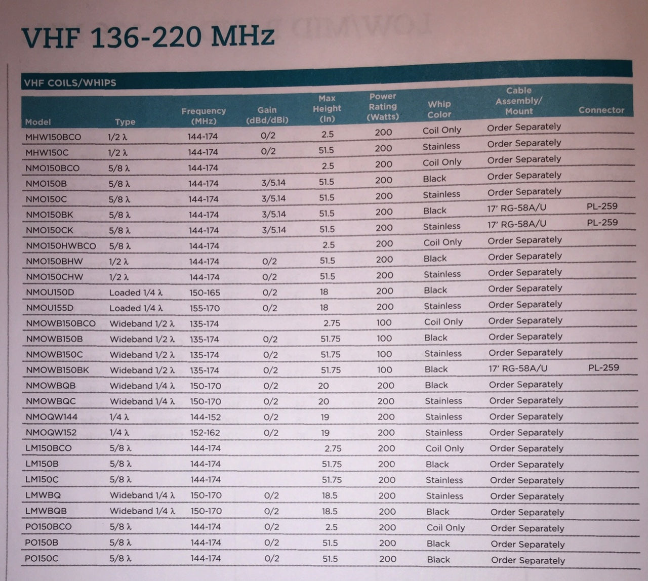 Larsen NMO150K Antenna - 144-174MHz 5/8 Wave With 3dBd Gain